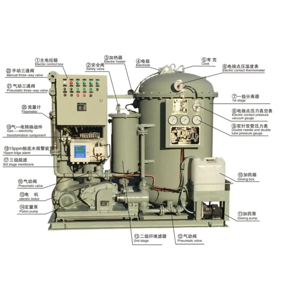 15ppm ビルジ Imo Mepc 107 (49) 標準を備えた油水分離器